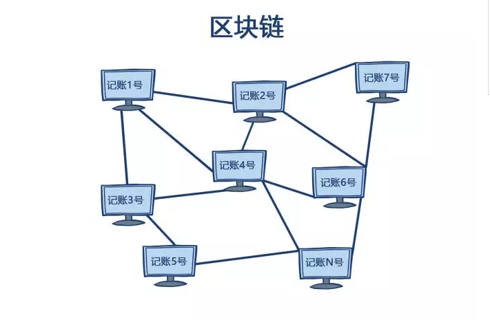 区块链解决什么问题_siteshilian.com 区块链解决的问题_区块链技术解决融资难