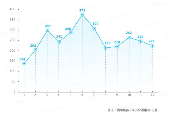招聘渠道分析_2021年招聘渠道分析报告(2)
