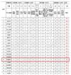 网贷天眼发布12月信息披露排行榜 财富星球排名靠前
