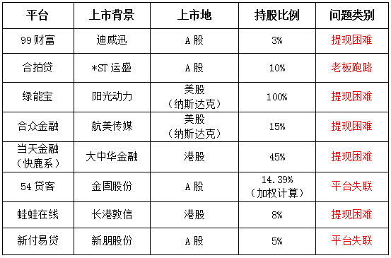 独家：1月“上市系”网贷平台TOP30排行榜2