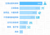 网络借贷时代到来 借贷宝发布首份国民借贷观念报告