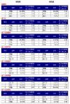 老板电器连续9年超20%增长，高于行业的稳定增长后劲十足