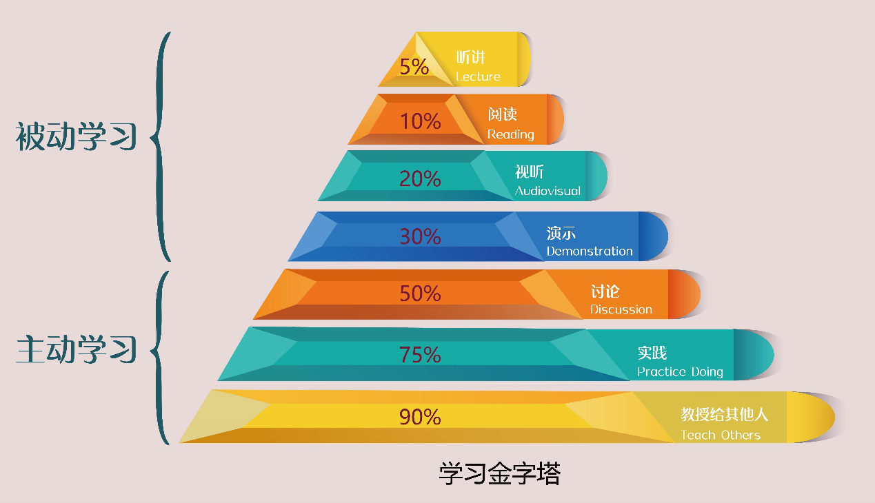 学英语，把握语言学习的黄金周期