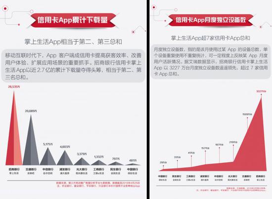 “开放”、“智能”两大关键词，全面提升用户体验