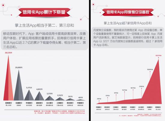 “开放”、“智能”两大关键词，全面提升用户体验