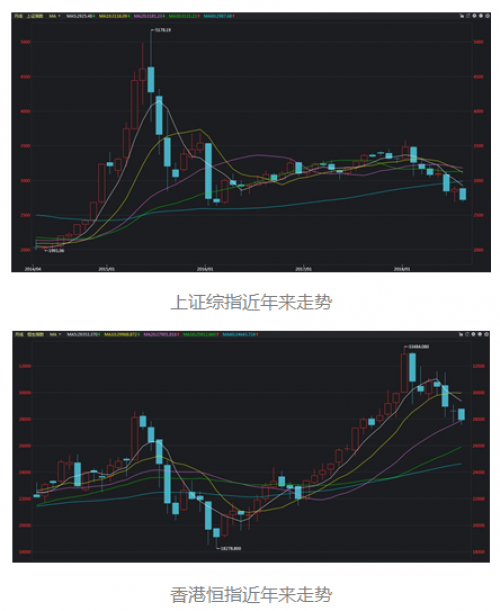 大跌之下，中国互联网企业存在的绝佳投资机会