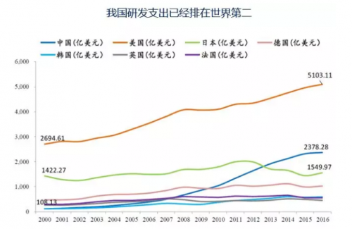 gdp十万亿_2018年广东的GDP能突破十万亿吗(3)
