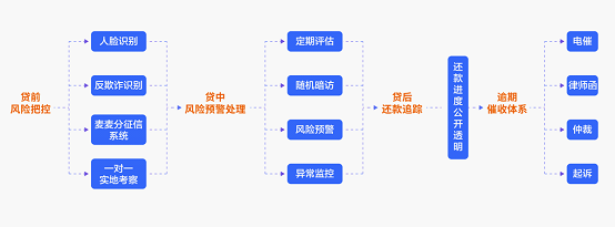 “打铁还需自身硬，跃马扬鞭铸金身”麦粉交流会杭州站成功举办