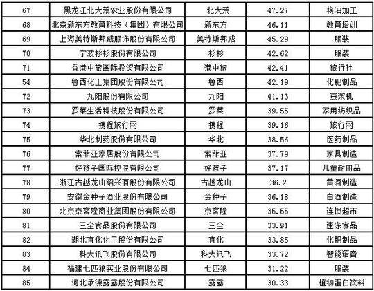 2018中国品牌价值100强揭晓 五粮液位列榜单
