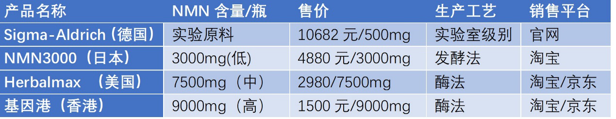 茅台前董事长季克良分享NMN体验，邀100名老人免费体验！