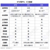 链塔联合火币大学发布《2018年STO生态研究报告》
