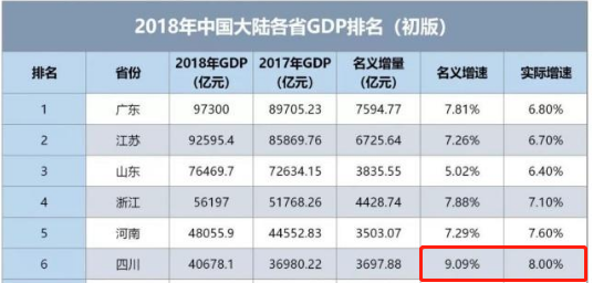 美国GDp最强州排名_美国各州的GDP和人均GDP的地区差异有多大(3)