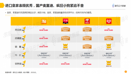 奢侈品电商数据分析,奢侈品电商发展