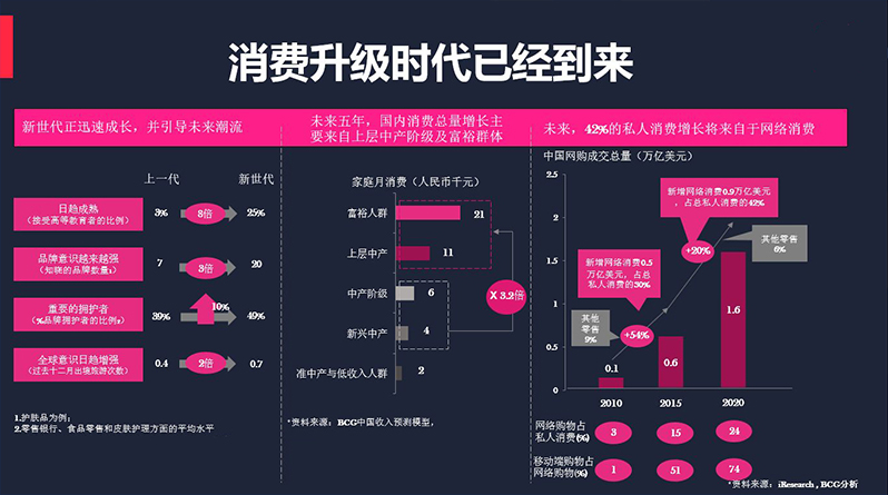 消费升级.jpg