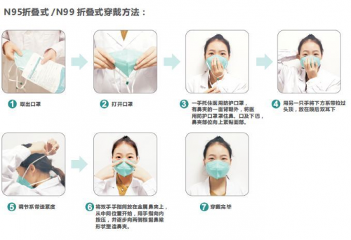 稳健护理口罩穿戴方法为做好预防攻略,出行除了注意佩戴口罩,大家尽量