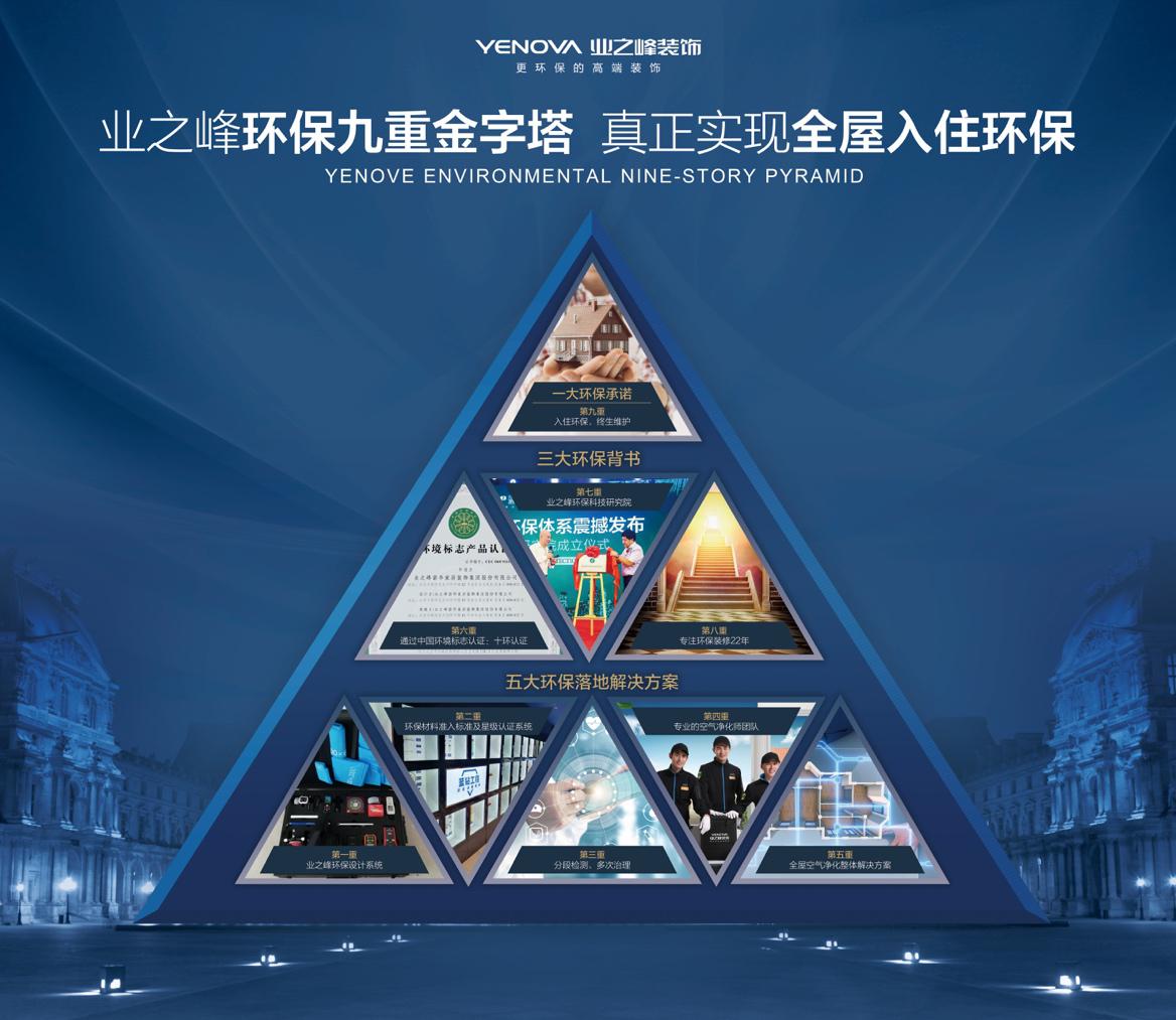 业之峰环保九重金字塔