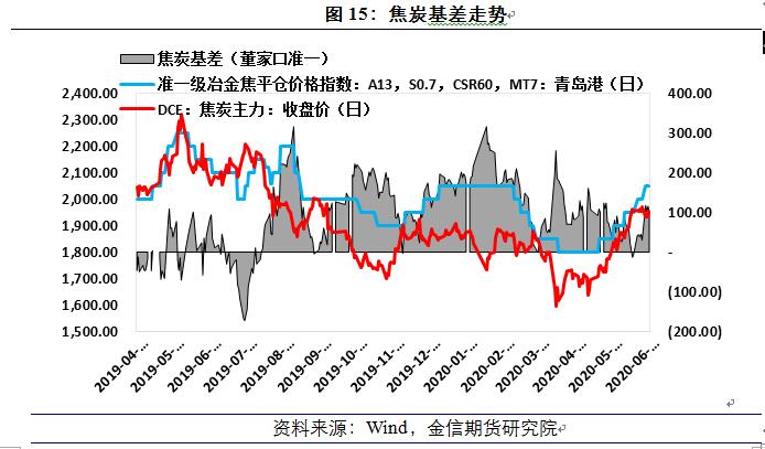 期货_咖啡期货 全球第二大期货_国债期货基础知识及股指期货实战思路培训-cq