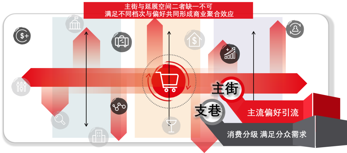 城市规划改造：高品位步行街建设及改造升级的5大关键(图1)