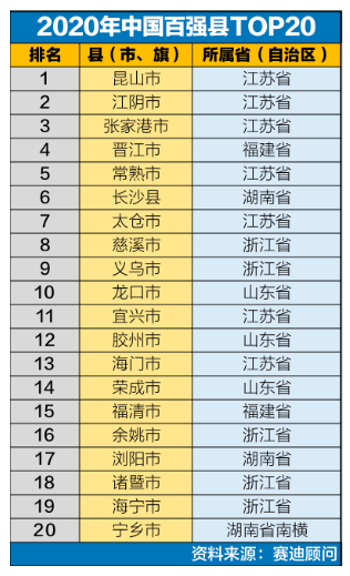 2020年全国百强县gdp_2019全国百强县排名(3)