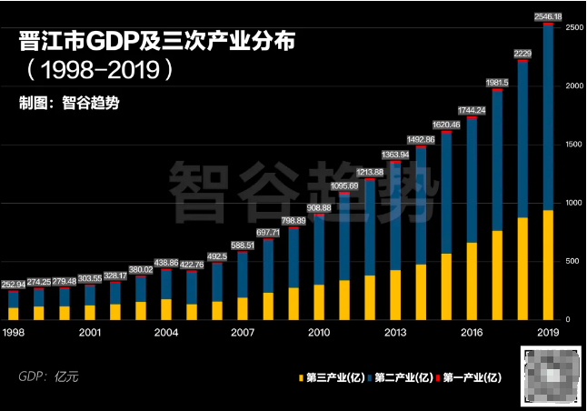 泉州产业GDP_泉州gdp排名图片