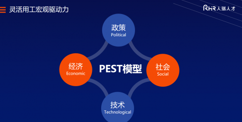 人瑞人才创始人张建国解读灵活用工发展宏观驱动力pest模型