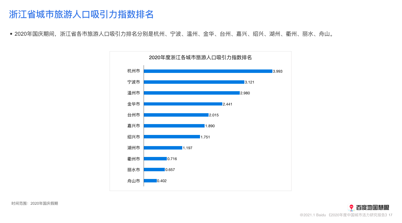 温州人口吸引_温州人口热力图(3)