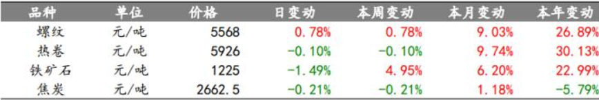 方德港美股：钢铁股涨疯了，三季度超额收益就在这里
