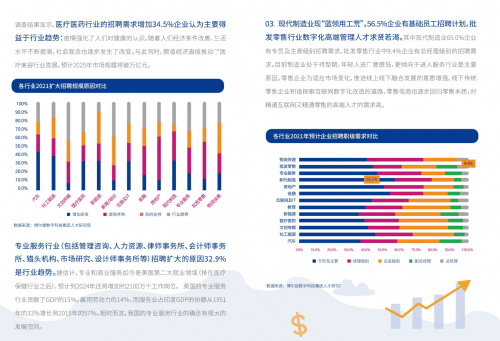招聘分析_招聘分析图(3)