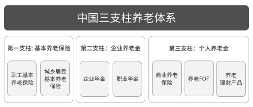 读懂万亿新蓝海！坤元基金为您破解个人养老金规划三部曲