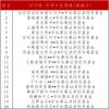 中泰证券中证金牛第三届私募大赛赛程迎来年榜发布