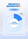 份额增速双领跑，阿里云引领中国金融云进入全面智能化新阶段
